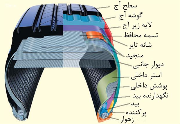 تایر-خودرو تایر خودرو (Car Tires)